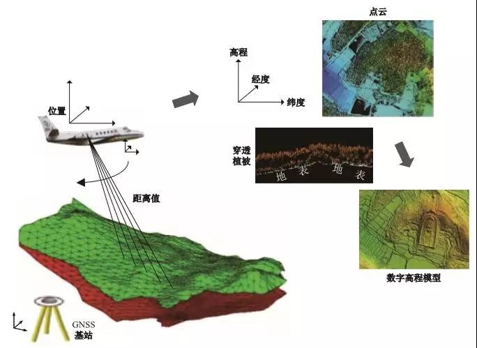 遙感測繪技術(shù)·激光LiDAR 給文化遺產(chǎn)保護帶來哪些便捷？