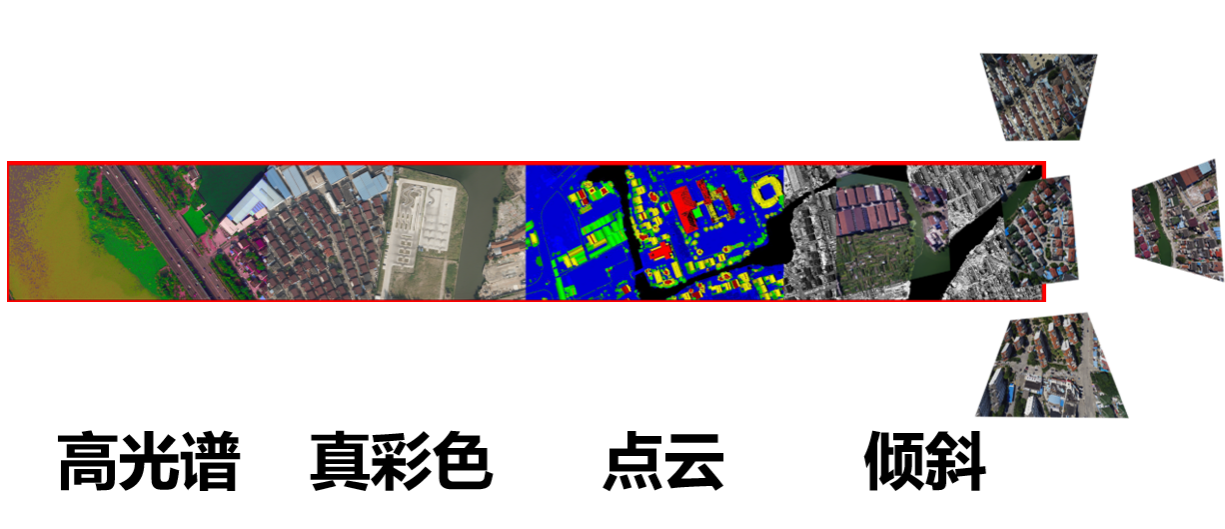 一次飛行可獲取傾斜三維影像、大幅面數(shù)碼航攝影像、激光點云和高光譜影像等航空遙感數(shù)據(jù)