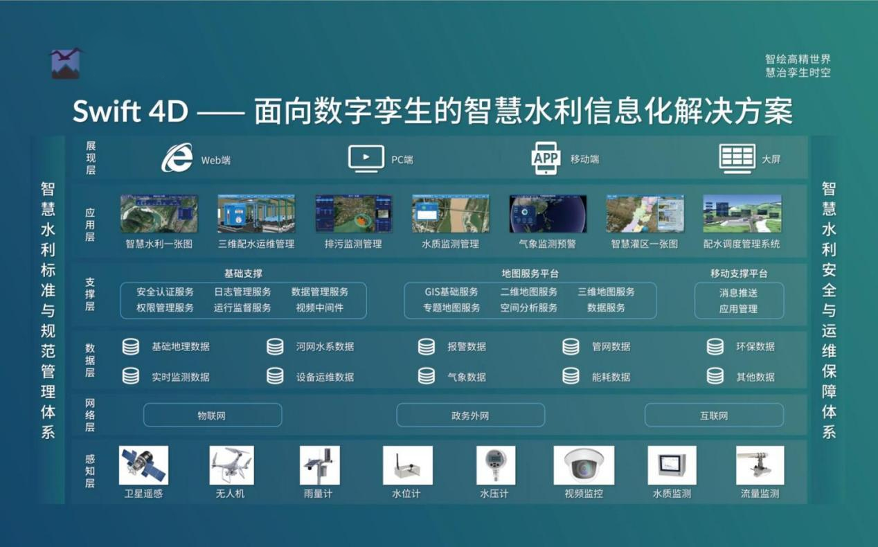飛燕遙感丨三維智慧水利解決方案，賦能數(shù)字孿生流域建設(shè)