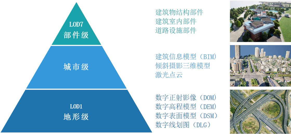 向?qū)嵍?，共建實景未來|實景三維