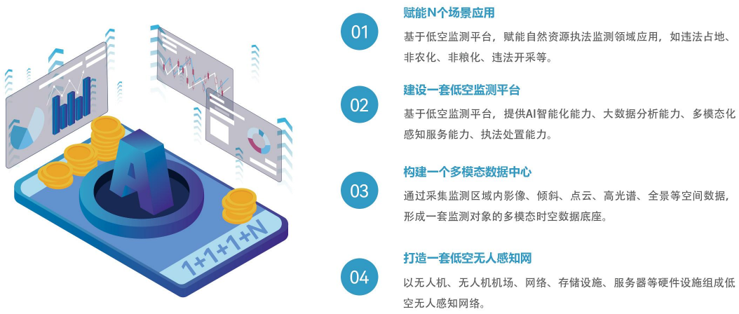 【全國土地日】嚴守耕保紅線，搭建耕地保護低空監(jiān)測平臺