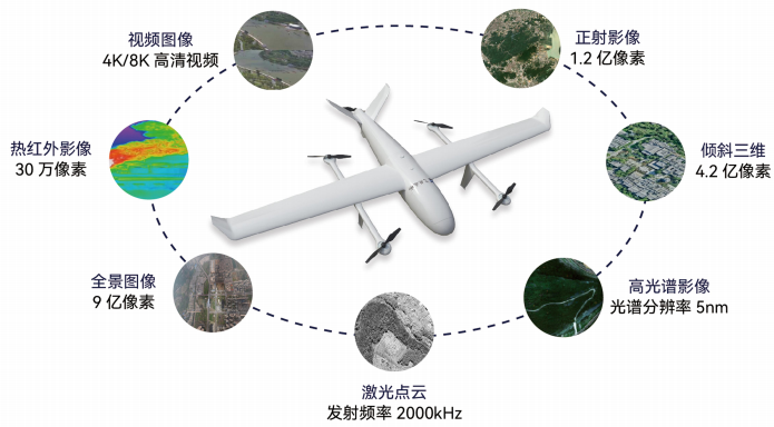 實(shí)景三維如何助力低空經(jīng)濟(jì)騰飛？